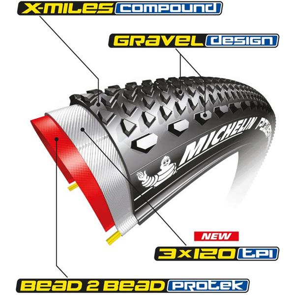 MICHELIN PLAŠČ ZA KOLO 700X35C POWER GRAVEL V2